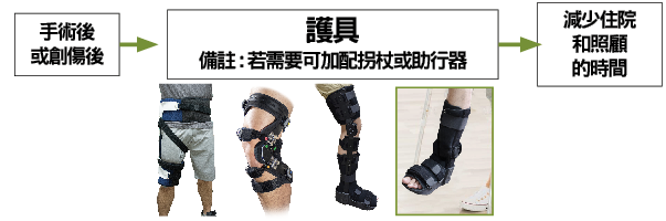 嶄新醫院處理方法流程圖