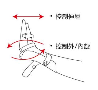 圖片 A23 - 活動式下腿定位器